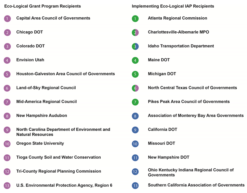 key to the map above; this data is detailed throughout this report