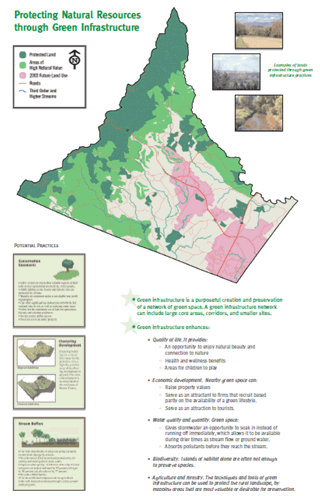 Figure 15: Rendering of a page from the TJPDC Green Infrastructure Study.