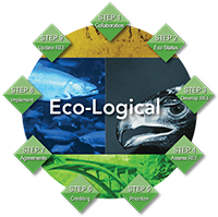 Eco-Logical graphic