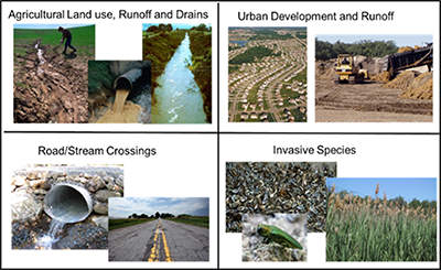 photos of four conservation priorities: agricultural land use, runoff and drains; urban development and runoff; road/stream crossings; and invasive species