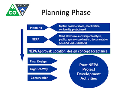 Slide: Planning Phase