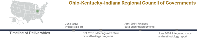 Ohio-Kentucky-Indiana Regional Council of Governments Timeline of Deliverables - June 2013: Project kick-off; Oct 2013: Meetings with State natural heritage programs; April 2014: Finalized data-sharing agreements; June 2014: Integrated maps and methodology report. U.S. map with the OKI area shaded