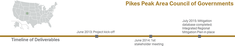 Pikes Peak Area Council of Governments Timeline of Deliverables - June 2013: Project kick-off; June 2014: 1st stakeholder meeting; July 2015: Mitigation database completed; IRMP in place. U.S. map with the PPACG area shaded