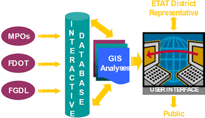 Figure 1. Illustration of EST process from input to user interface