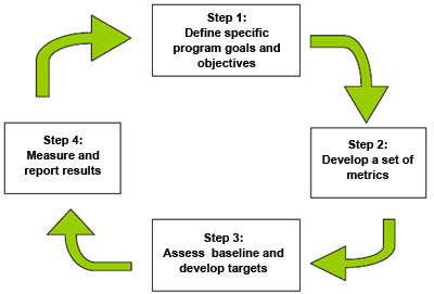 Click here for a text description of Figure 2.