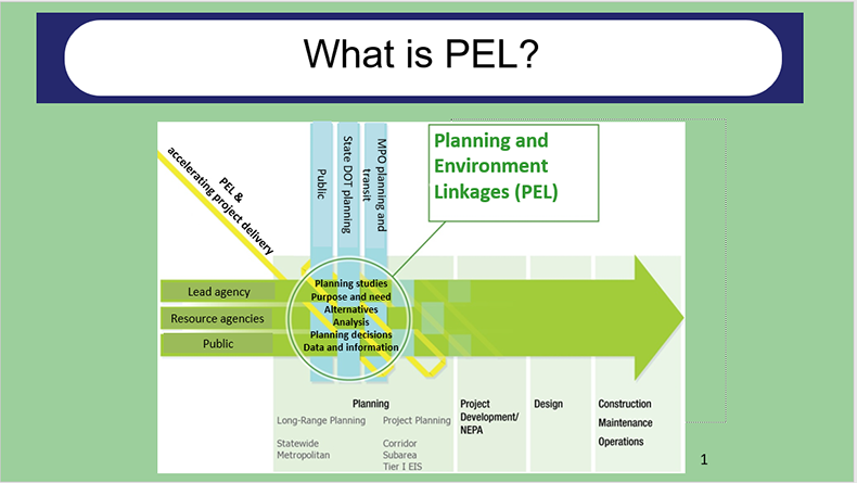 PEL  Weave graphic shows how PEL weaves considerations for planning and the environment throughout the transportation decision-making process, from planning through project development, design, and construction