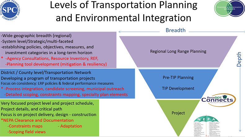 Integrating Wildlife Connectivity and Safety Concerns into Transportation  Planning Processes