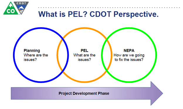 CDOT Project Development Phase