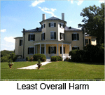 view Least Overall Harm project