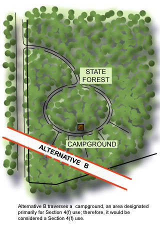 Alternative B traverses a campground, an area designated primarily for Section 4(f) use; therefore, it would be considered a Section 4(f) use.