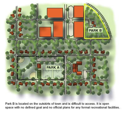 Park B is located on the outskirts of town and is difficult to access.  It is open space with no defined goal and no official plans for any formal recrational facilities.
