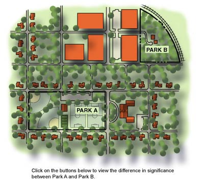An image showing two parks.  Park A is in the middle of town, Park B is in the outskirts.