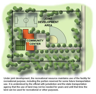 Under joint development, the recreational resource maintains use of the facility for recreational purpose, including the portion reserved for some future transportation use. It is understood by the official with jurisdiction and the state transportation agency that the use of the land may not be needed for years and until that time the land can be used for recreational or other purposes.