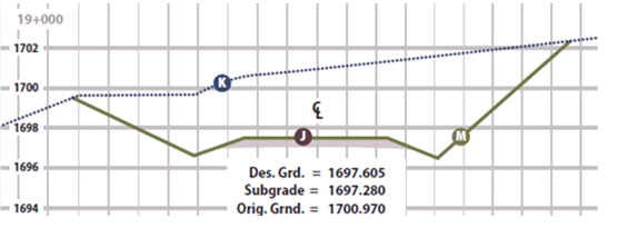 Second example cross-section as described above