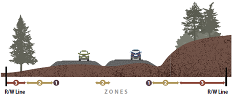 Vegetation treatment zones illustration