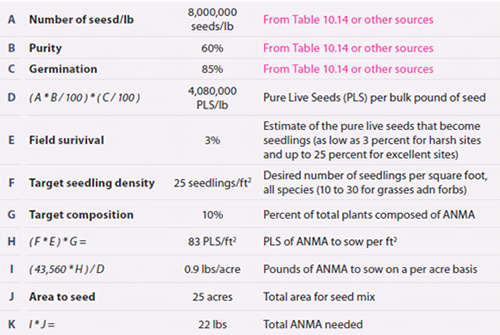 Formula showing amount of seed needed as described below 