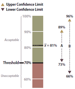 Example data analysis results