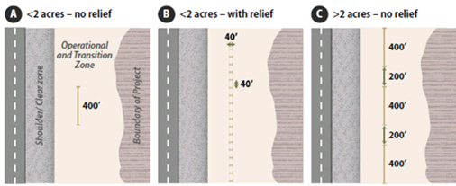 Illustration of transect layout on roadsides for Bee and Butterfly Diversity monitoring procedures