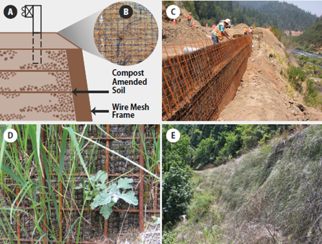 Illustrations A-E as described above