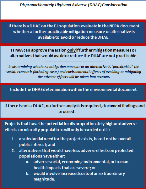 A diagram of the EJ analysis process showing three headers with explanations below them. The first is 'Disproportionately High and Adverse (DHAE) Consideration' with the explanation 'If there is a DHAW on the EJ population, the NEPA document must evaluate whether a further practicable mitigation measure or alternative is available to reduce the DHAE.' The second step is 'These mitigation measures must be used for the project to be approved.' with the explanation 'FHWA can approve the action if no other practicable measure exists. Determination must be made and included within the environmental document.' The third step is 'If no DHAW, no further analysis is required document findings and proceed' with the explanation, 'If the population is protected under Title VI, there may be additional considerations.'