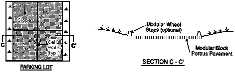 Porous pavement for full parking lot with optional modular wheel stops. Land around parking lot slopes toward lot