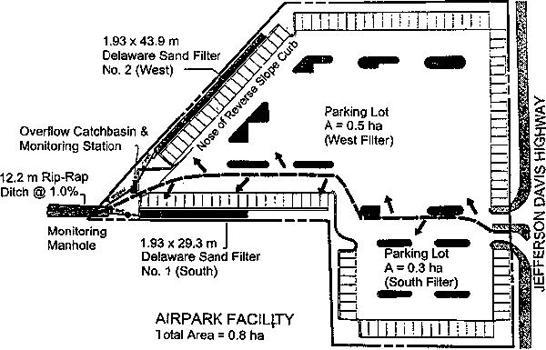 See above description. Parking Lot with South Filter has area of 0.3 ha. Parking Lot with West Filter has area of 0.5 ha. South Filter is 1.93 m x 29.3 m Deleware Sand Filter at southern end of western point of overall parking area and is on a east-west alignment. West Filter is 1.93 m x 43.9 m Deleware Sand Filter at western end of overall parking area and is on a north-east south-west alignment. A 12.2 m rip-rap ditch is located just off of the western point of the parking lot and has a monitoring manhole.