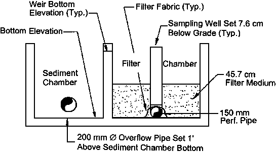 See description below. Sediment chamber has 200 mm overflow pipe sent 2.56 cm above sediment chamber bottom. Filter chamber has 45.7 cm of filter medium typically with sampling well set 7.6 cm below grade. There is typically filter fabric around the 150 mm perforated pipe below the sampling well