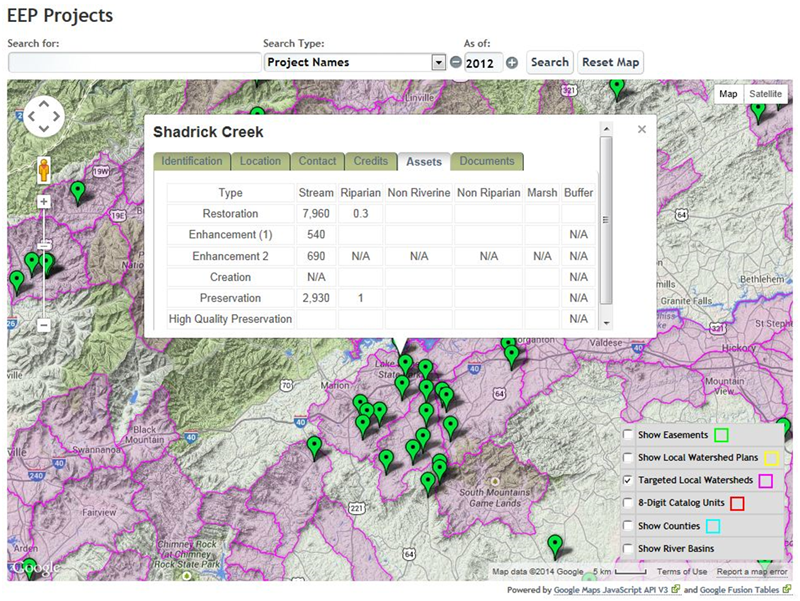 Terrain map showing targeted local watersheds (highlighted in purple) and Ecosystem Enhancement Program (EEP) project sites marked by green Google marker pins. The details of one project site, Shadrick Creek, is selected and overlaid on the map, showing type and amount of assets at that location.