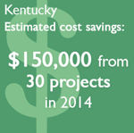 Kentucky Estimated cost savings: $150,000 from 30 projects in 2014