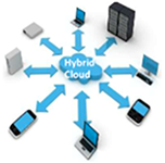 Graphic illustration of a hybrid cloud showing various devices connected to the cloud